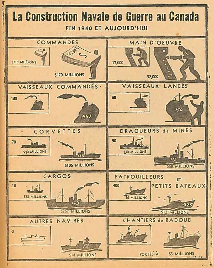 Publicité parue dans un journal comportant des illustrations de navires de guerre.